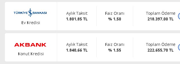 Yılbaşı Kredi Kampanyaları Şimdiden Duyuruldu! İkinci El Ev Alacaklara En Düşük Faizli Konut Kredileri