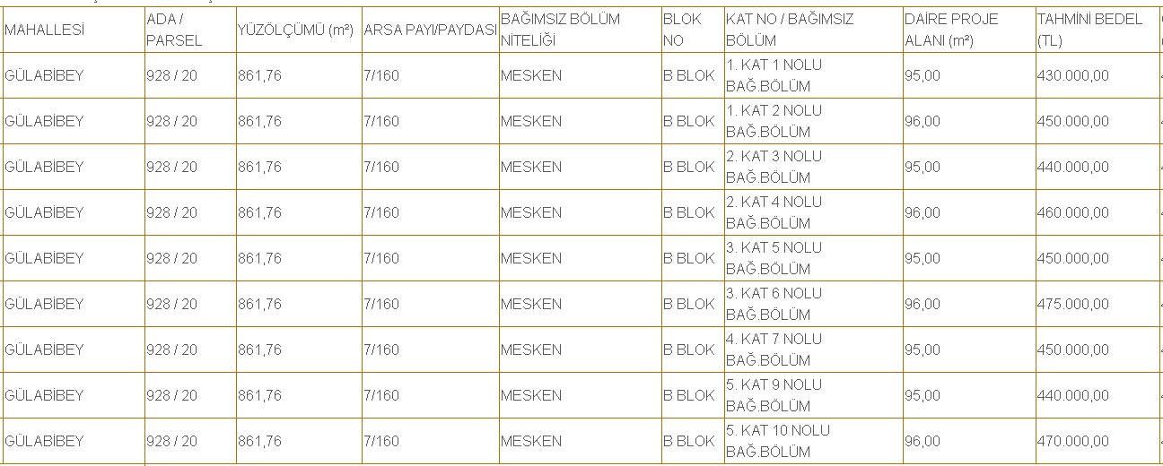 Parası Olana, Kredi Çekebilene Milli Emlak'tan Sıfır Daireler! İsteyene Kredisiz Taksitli