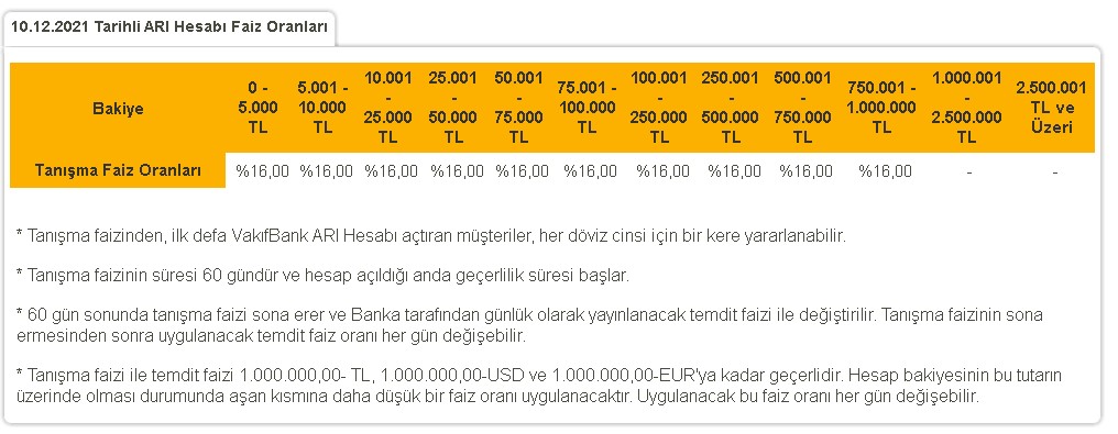 Kamu Bankalarından TL Müdahalesi! Düşük Faize Dolar Freni İle 32 Günlük Vadeli Mevduat ve Kredi Faizleri Değişti