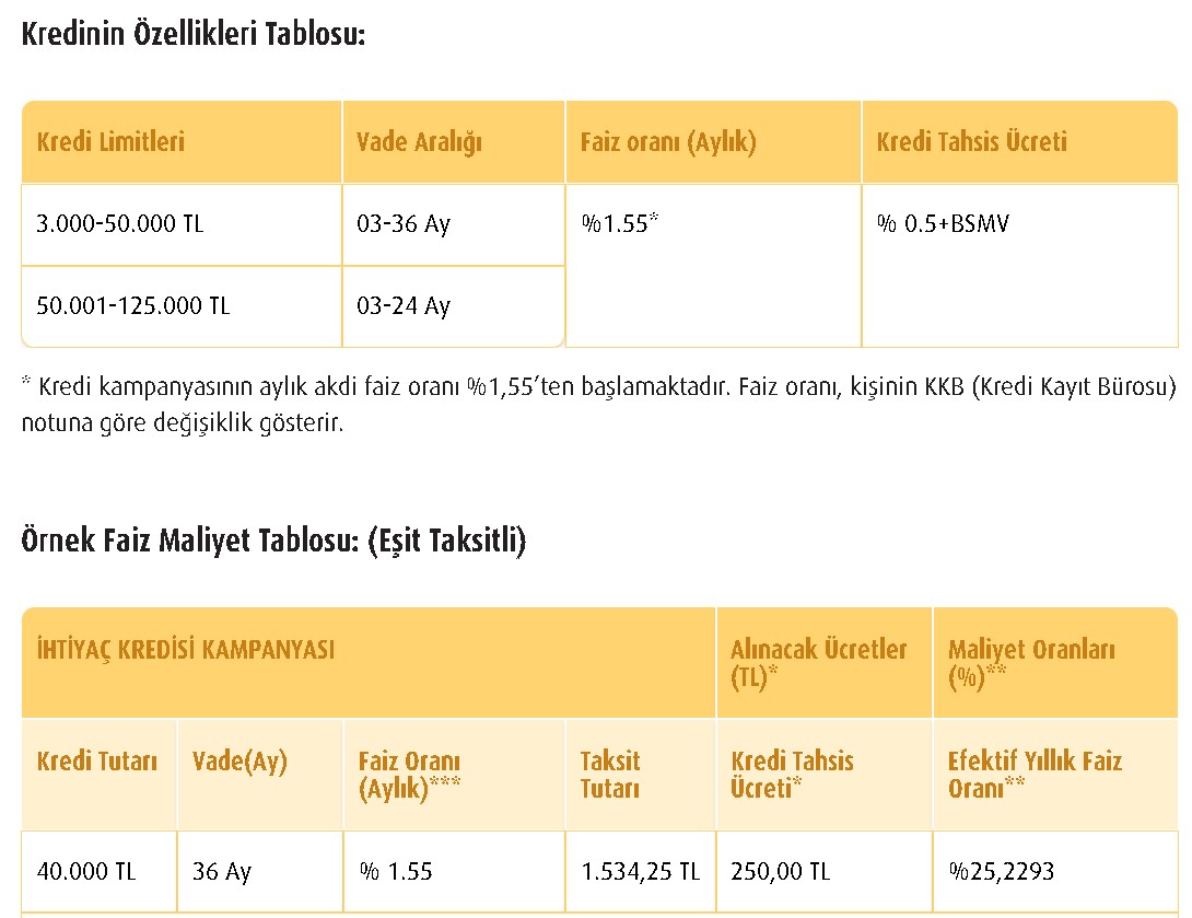 Kamu Bankalarından TL Müdahalesi! Düşük Faize Dolar Freni İle 32 Günlük Vadeli Mevduat ve Kredi Faizleri Değişti