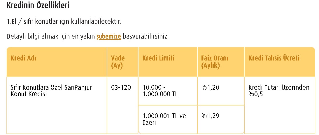 Kamu Bankalarından TL Müdahalesi! Düşük Faize Dolar Freni İle 32 Günlük Vadeli Mevduat ve Kredi Faizleri Değişti