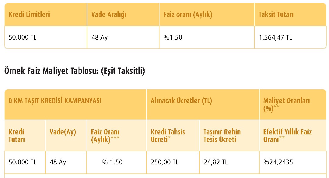 Kamu Bankalarından TL Müdahalesi! Düşük Faize Dolar Freni İle 32 Günlük Vadeli Mevduat ve Kredi Faizleri Değişti