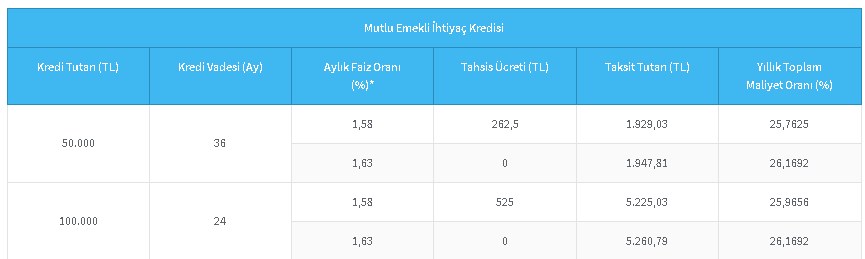 Maaşı Olan Herkese İşçi Memur Farketmiyor! Halkbank'tan Nakit Destek 5.000 TL, 10.000 TL, 25.000 TL, 50.000 TL