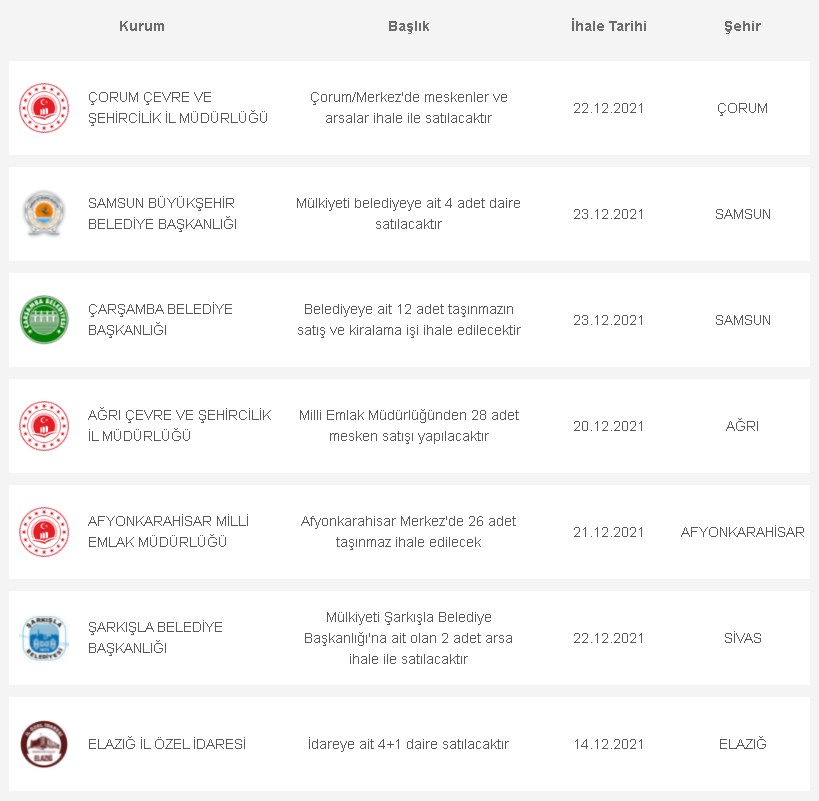 14 Şehirde Hazineye Ait Evler Lojman Kapsamında Satılacak! 13-17 Aralık Duyuruları