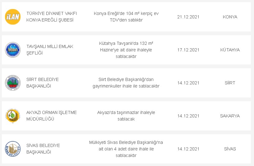 14 Şehirde Hazineye Ait Evler Lojman Kapsamında Satılacak! 13-17 Aralık Duyuruları