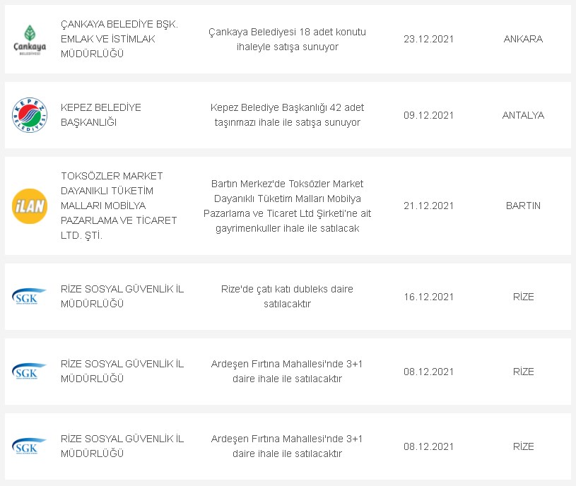 14 Şehirde Hazineye Ait Evler Lojman Kapsamında Satılacak! 13-17 Aralık Duyuruları