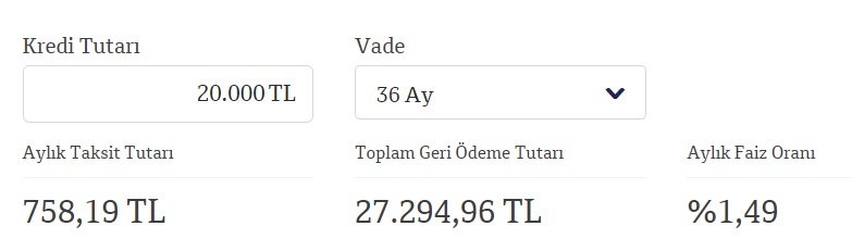 İhtiyaç Kredisinde Yüksek Faize Savaş Açan QNB Finansbank Piyasanın En Düşük Faiziyle 20 Bin TL Kredi Veriyor!