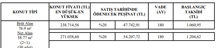 Bedavadan Biraz Pahalı! 20 Gün Kaldı TOKİ Elde Kalan Konut Stoklarını Eritiyor Şimdi Almayan Bir Daha Alamaz