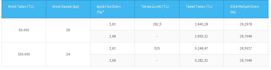 Maaşı Olan Herkese İşçi Memur Farketmiyor! Halkbank'tan Nakit Destek 5.000 TL, 10.000 TL, 25.000 TL, 50.000 TL