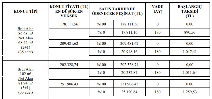 Bedavadan Biraz Pahalı! 20 Gün Kaldı TOKİ Elde Kalan Konut Stoklarını Eritiyor Şimdi Almayan Bir Daha Alamaz