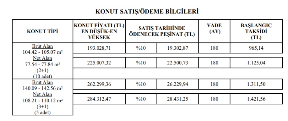 2021'in Son Ucuz Konut Satışı, Kaçıran Pişman Olur! TOKİ 965 TL Ve 1.060 TL Taksitlerle Kiracıları Ev Sahibi Yapıyor!