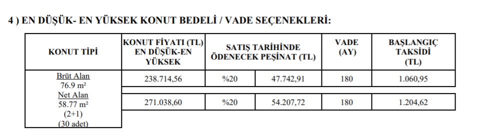 2021'in Son Ucuz Konut Satışı, Kaçıran Pişman Olur! TOKİ 965 TL Ve 1.060 TL Taksitlerle Kiracıları Ev Sahibi Yapıyor!