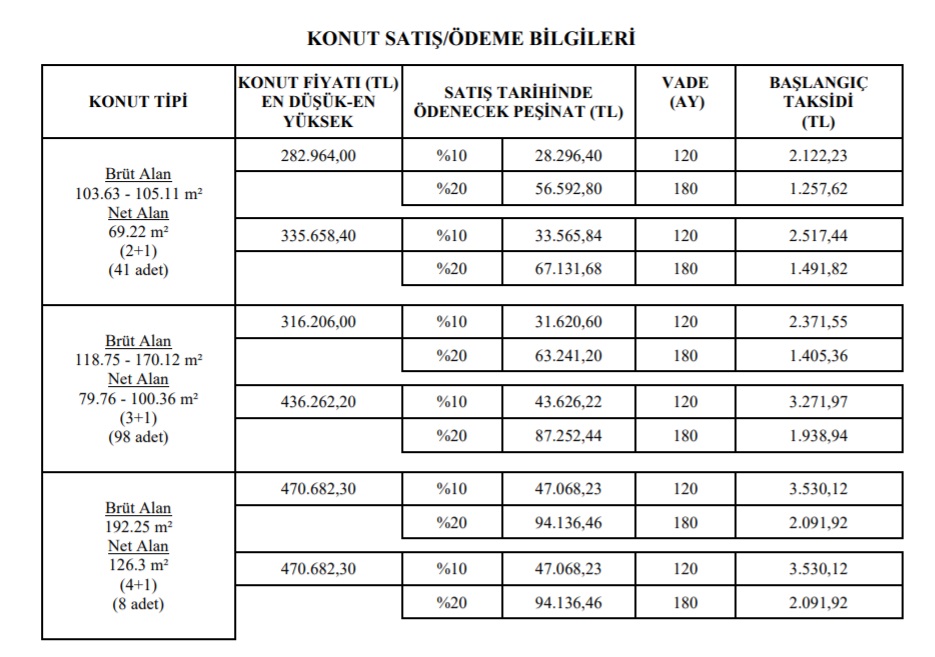 2021'in Son Ucuz Konut Satışı, Kaçıran Pişman Olur! TOKİ 965 TL Ve 1.060 TL Taksitlerle Kiracıları Ev Sahibi Yapıyor!