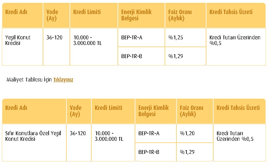 Vakıfbank'tan Duyuru! Konut Kredisinde Bir Faiz İndirimi Daha! Maliyet Tabloyu Yayımladı