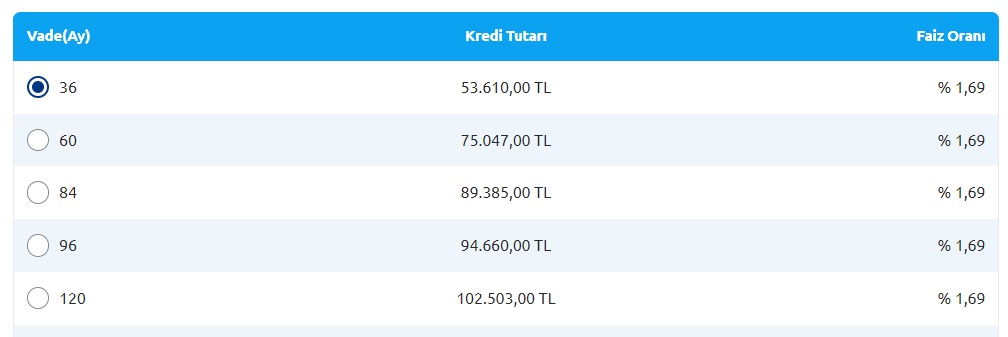 Yapı Kredi Bankası 2.000 TL Taksitle 36 Ay, 60 Ay, 84 Ay, 96 Ay, 120 Ay Vadeli Kaç TL Konut Kredisi Veriyor?