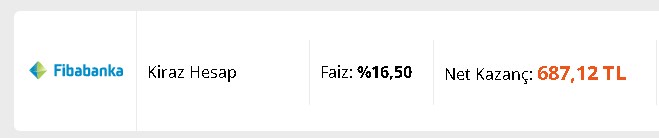 Dolar Faizi Tuttu Tatlı Para Ateşi Yandı! 32 Günlük Vadeli Mevduat Kazancı 9 Bankanın İmzasıyla Zirveye Yaklaştı