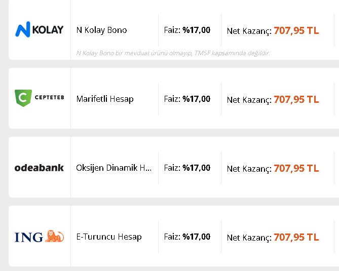 Dolar Faizi Tuttu Tatlı Para Ateşi Yandı! 32 Günlük Vadeli Mevduat Kazancı 9 Bankanın İmzasıyla Zirveye Yaklaştı