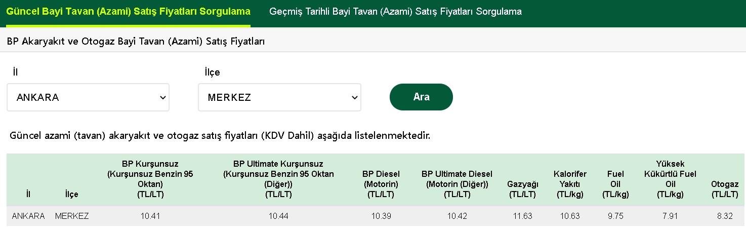 Zam Yağmuru Sonrası Shell, BP ve Opet Fiyatları Değiştirdi! İşte Yeni LPG Otogaz, Benzin ve Motorin Satış Fiyatları