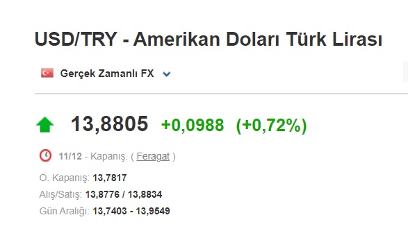 Asya Piyasaları İşleme Açıldı, Dolar Yine Alevlendi! Dolar Kuru Haftaya Kaç TL'den Başladı, 1 Dolar Ne Kadar Oldu?