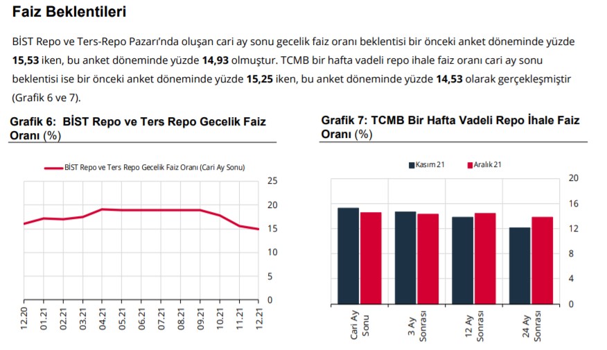 14 TL Psikolojik Sınır Deniyordu, Merkez Bankası Dolar Kuru Ne Zaman 15 TL Olacak Açıkladı!