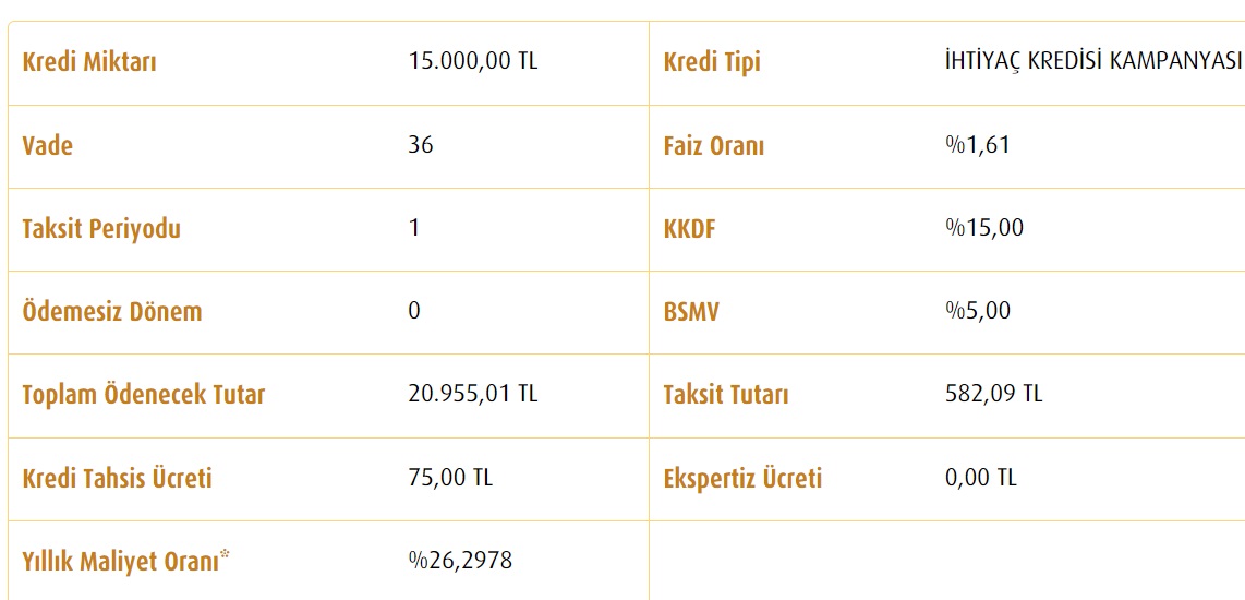 Bugün Başvuru, Hemen Ödeme! Paraya Sıkışanlara Vakıfbank 15 Bin TL İhtiyaç Kredisi Veriyor!