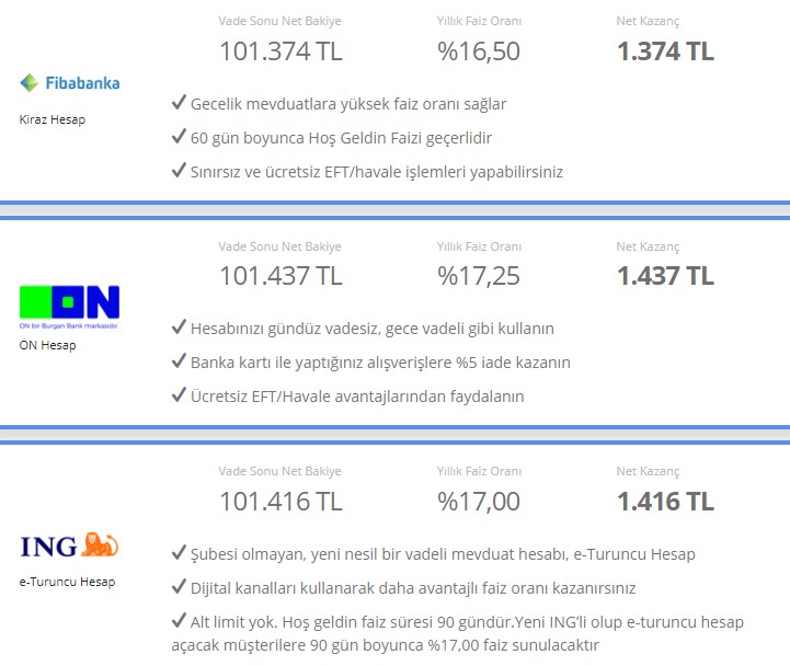 Faizin Üzerine Dolar Benzini Döktü Merkezin Kibriti Çakması Bekleniyor! Bankaların Kredi Faizleri Düşecek Mi Son Dakika?