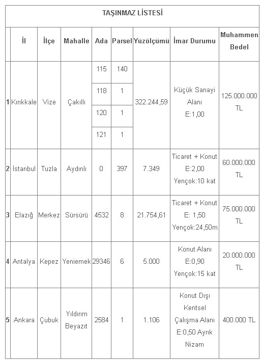 İller Bankası'ndan Konut ve Ticaret İmarlı Arsa Satışları! Yüzde 25 Peşin 48 Ay Vadeli