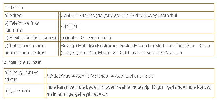 İkinci El Oto Alımında Yeni Trend! İhaleli Satışlar Katılım Az Olduğundan Piyasanın Yarısına Gidiyor