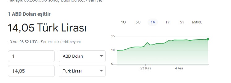 Son Dakika: 1 Dolar 14 TL Oldu! Merkez Bankası Faiz Kararı  Öncesi Doların Ateşi Yükseldi, TL Yüzde 86 Değer Kaybetti