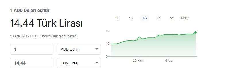 Son Dakika: 1 Dolar 14 TL Oldu! Merkez Bankası Faiz Kararı  Öncesi Doların Ateşi Yükseldi, TL Yüzde 86 Değer Kaybetti