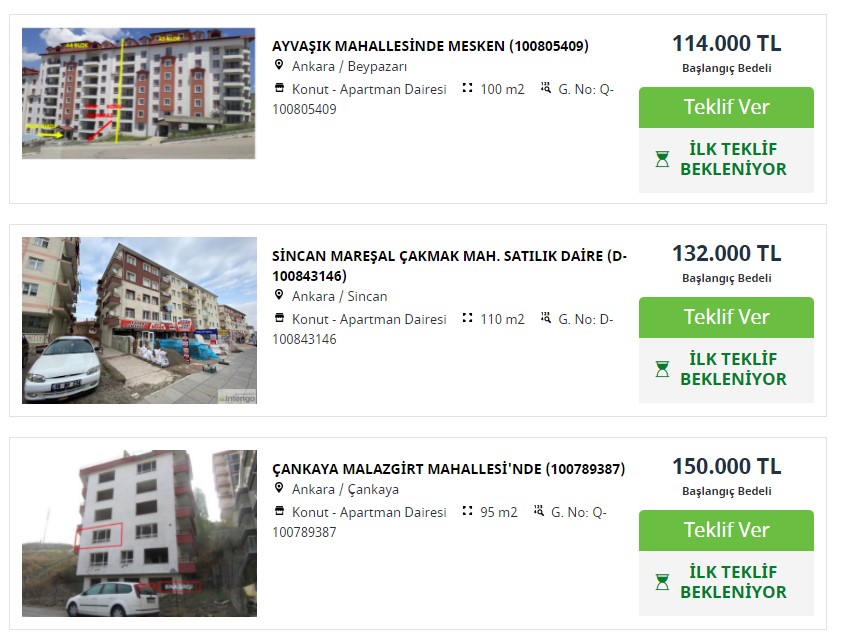 Bankalar Emlakçıları Solladı! Garanti Bankası 160 M2 En Üst Kat Apartman Dairesini 91 Bin Liraya Satıyor