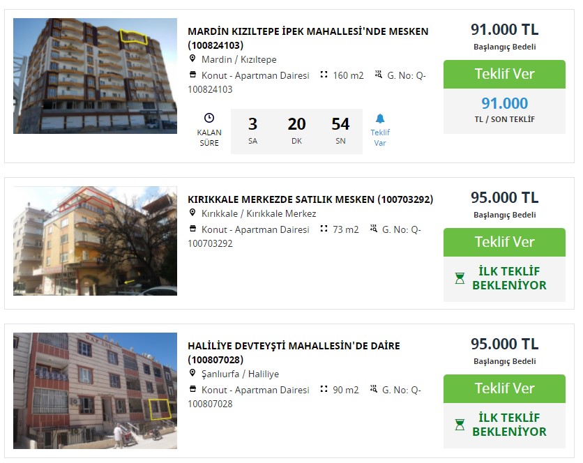 Bankalar Emlakçıları Solladı! Garanti Bankası 160 M2 En Üst Kat Apartman Dairesini 91 Bin Liraya Satıyor