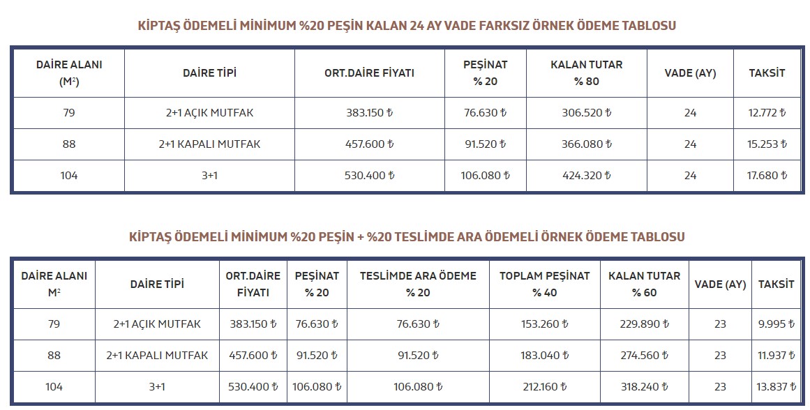 KİPTAŞ Tuzla Aydınlık Evler Konut Projesi İçin Başvuru Başladı, 2+1 ve 3+1 Ev Fiyatları Açıklandı