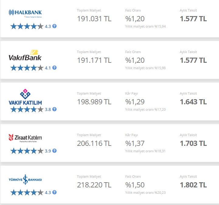 Faizin Üzerine Dolar Benzini Döktü Merkezin Kibriti Çakması Bekleniyor! Bankaların Kredi Faizleri Düşecek Mi Son Dakika?