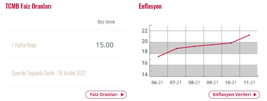 Merkez Bankası Aralık Ayı Faiz Kararı Merak Ediliyordu! Hazine ve Maliye Bakanı Nebati Açıkladı