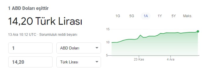 1 Dolar 15 TL 'ye Koşuyordu, Merkez Bankası Dolara 4. Kez Müdahale Etti! Dolar Düştü Mü, Son Durum Ne?