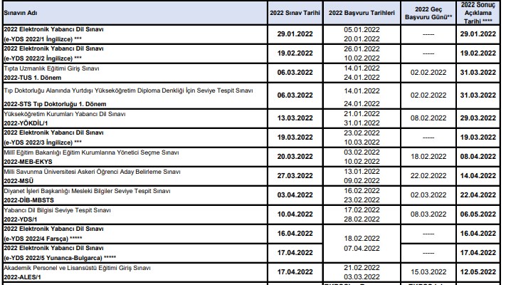 2022 ÖSYM Sınav Takvimi! Lise, Önlisans, Lisans 2022 KPSS, DGS, YKS, TYT, AYT Başvuru Tarihleri