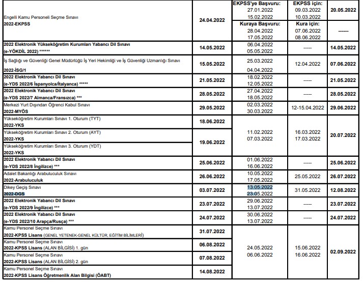 2022 ÖSYM Sınav Takvimi! Lise, Önlisans, Lisans 2022 KPSS, DGS, YKS, TYT, AYT Başvuru Tarihleri