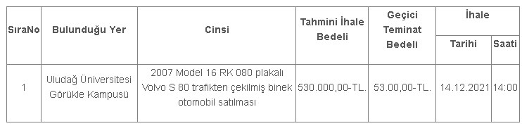 İkinci El Oto Alımında Yeni Trend! İhaleli Satışlar Katılım Az Olduğundan Piyasanın Yarısına Gidiyor
