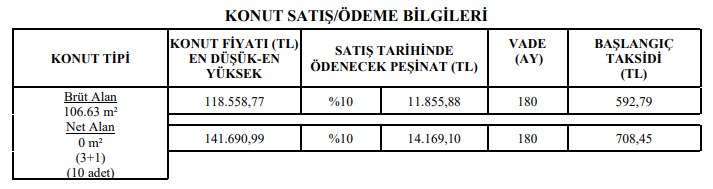 Dolar TOKİ'yi Vurmadı! 3 Yıl Önceki Maliyetlerle Akılalmaz Fiyatlarla 8 Şanslı Şehirde Ev Satıyor