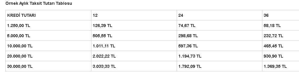 30.000 TL ve 80.000 TL PTT İhtiyaç Kredisi! Faizleri Yeniledi Duyuruyu Yayımladı