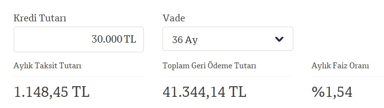 Faiz Kararı Merkez Bankası'ndan Değil QNB Finansbank'tan Geldi! İhtiyaç Kredisi Yeni Faizi İle 30 Bin TL Kredi Hesaplama