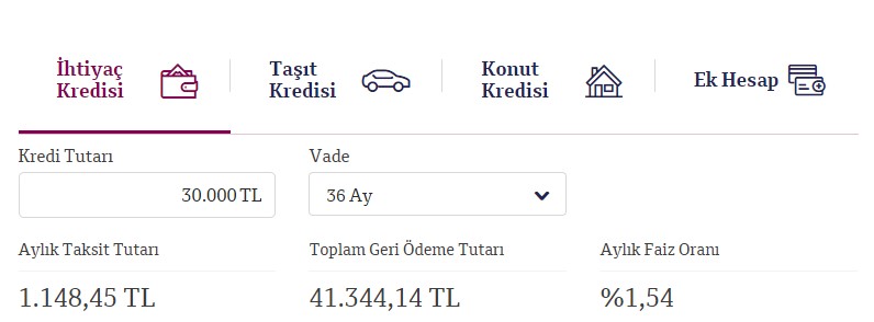 Günde 38 TL Ödeyeceğiniz 30.000 TL İhtiyaç Kredinizi QNB Finansbank'tan Şimdi Alın, Ödemelere 2022 Yılında Başlayın!