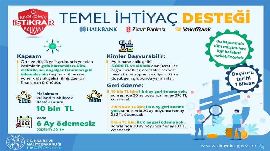 Erdoğan Banka Müdürlerini Topladı! Kamu Bankaları 6 Ay Ertelemeli 0.49 Faizle Temel İhtiyaç Destek Kredisi Flaş Gelişme