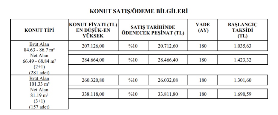 TOKİ'den Hayal Bile Edilemeyecek Fiyatlarla Konut Satışı Başladı! 180 Ay Vade, 826 TL Taksitle Ev Sahibi Olabilirsiniz