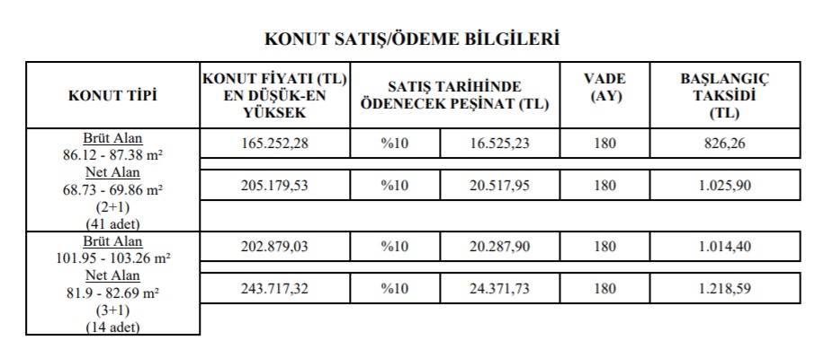 TOKİ'den Hayal Bile Edilemeyecek Fiyatlarla Konut Satışı Başladı! 180 Ay Vade, 826 TL Taksitle Ev Sahibi Olabilirsiniz