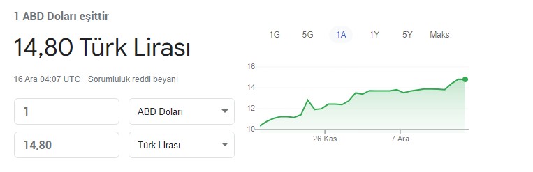 Kritik Merkez Bankası Kararı Öncesi Cumhurbaşkanı Erdoğan'dan Flaş Atama Kararları! Ekonomi Yönetimi Değişti
