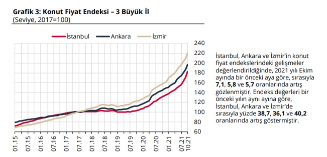 Merkez Bankası'ndan Son Dakika Konut Fiyatları Açıklaması: Ev Fiyatlarına Yüzde 40 Zam Geldi!