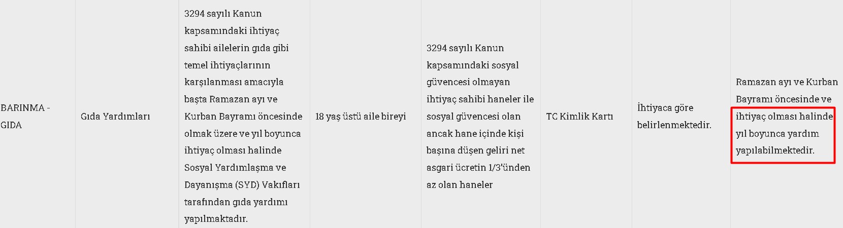 Vatandaş Alamaz Hale Gelmişti, Bedava 5 LT  Ayçiçek Yağı Dağıtılacağı Açıklandı! 10 Bin Kişi Alacak, Hemen Başvuru Yapın