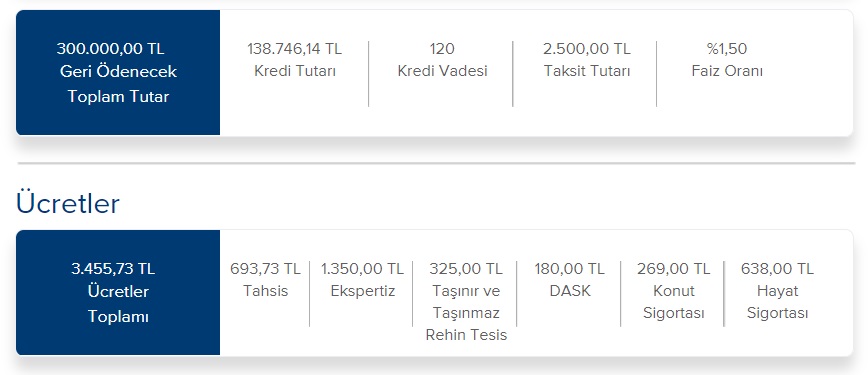 120 Ay 2.500 TL Taksit Öderim Diyenlere İş Bankası Ne Kadar Konut Kredisi Veriyor?